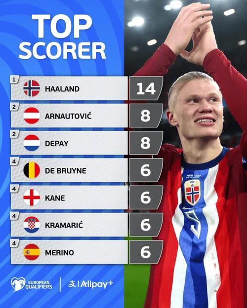 姆巴佩闪击破门再创生涯纪录（姆巴佩开场闪电破门 再度改写个人纪录）